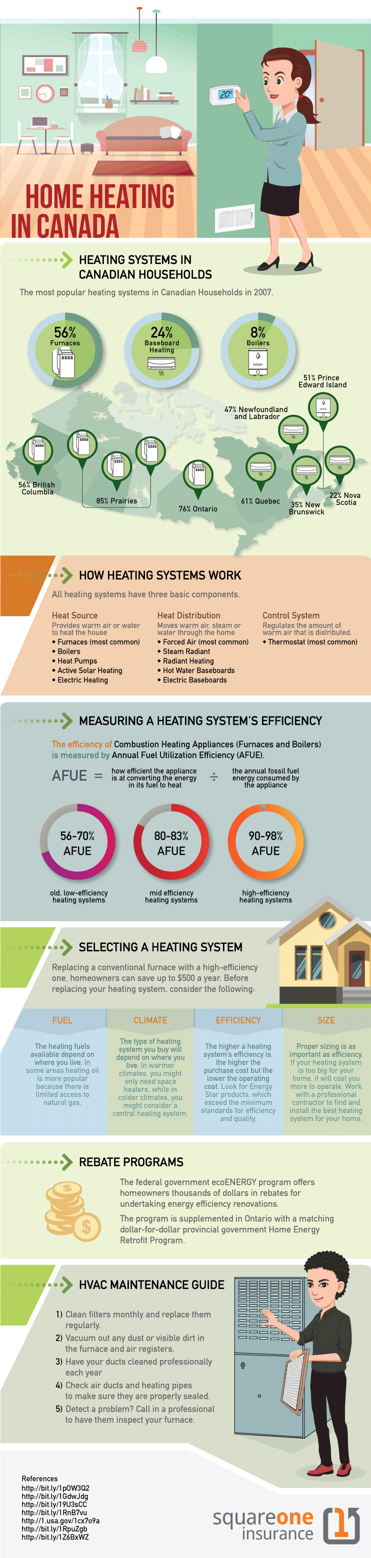 Infographic_HVAC