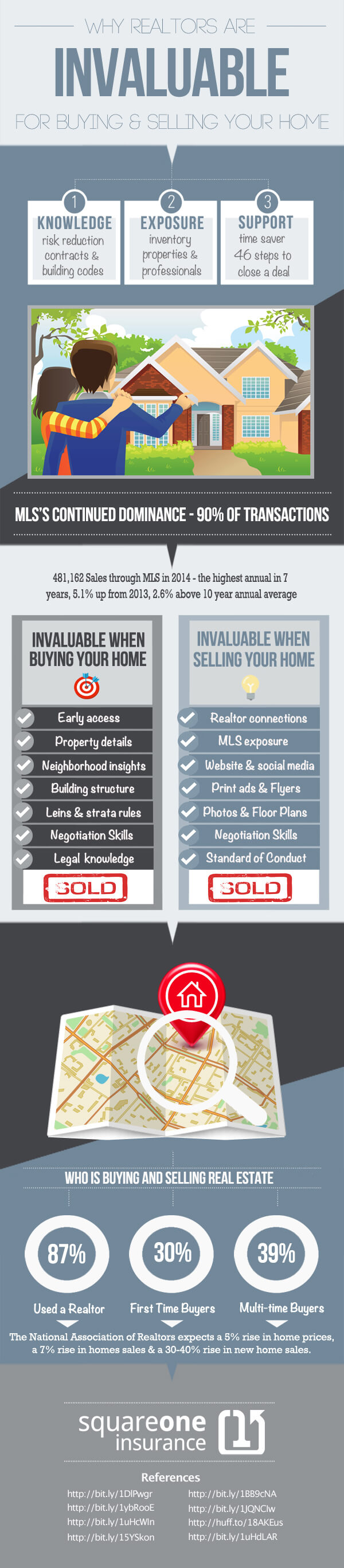 Why Realtors are Invaluable infographic