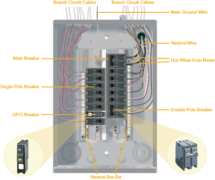 Details and inside of an electrical panel with labels