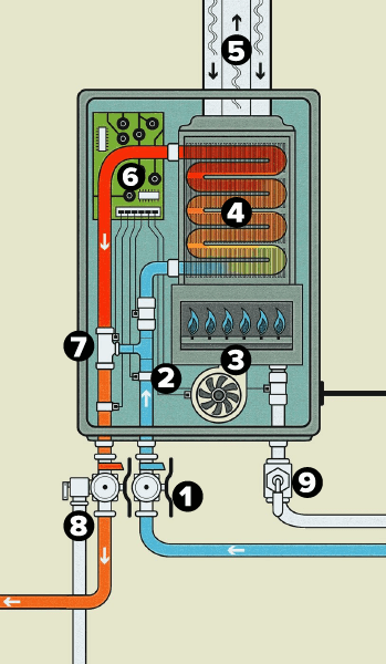 Labelled diagram of a tankless water heater