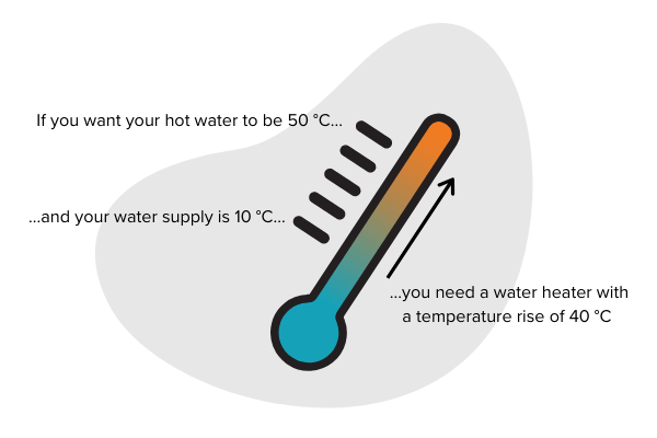 Information on tankless water heater temperature