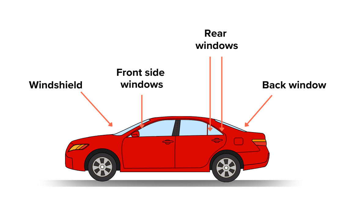 A side-view illustration of a standard passenger car with its main window areas labeled