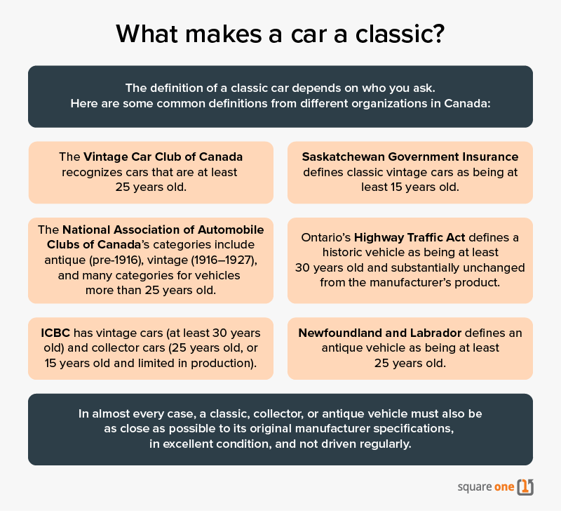 Infographic describing the definition of a classic or antique car from several organizations in Canada