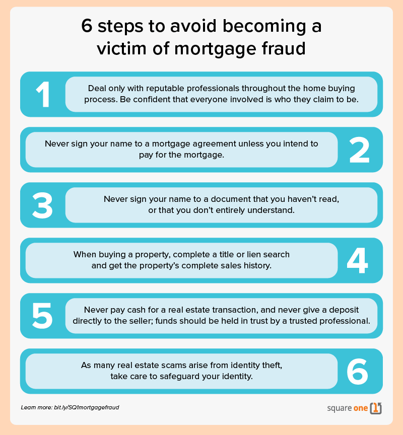 Infographic showing six steps one can take to avoid becoming a victim of mortgage fraud