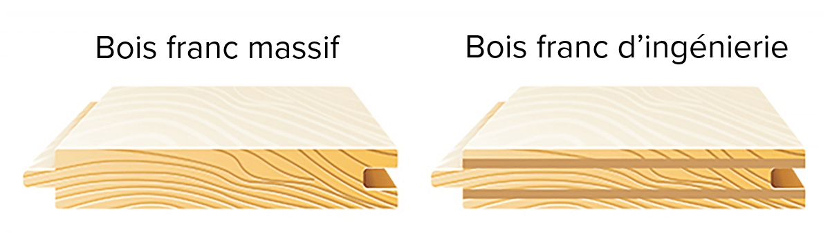 Bois massif versus bois d’ingénierie Comparaison côte à côte de deux types de bois franc